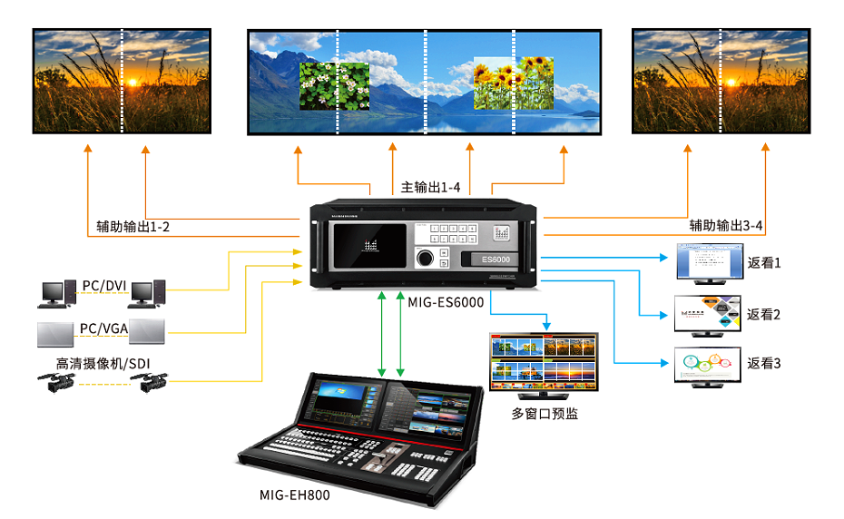 寧波視頻控臺租賃