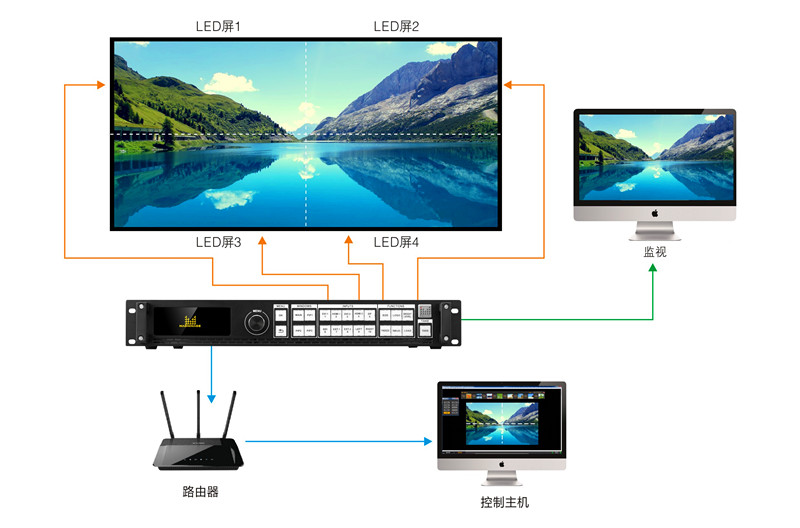 寧波LED屏租賃公司